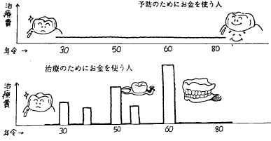 定期検診について