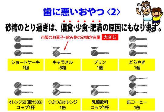 子供の歯を守る